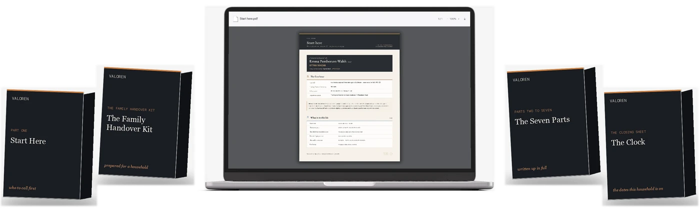 A laptop open to the £29 Kit's Start Here page, in a document-reader view, with four covers standing beside it naming the Kit's own sections: the cover, Start Here, the seven parts, the clock.