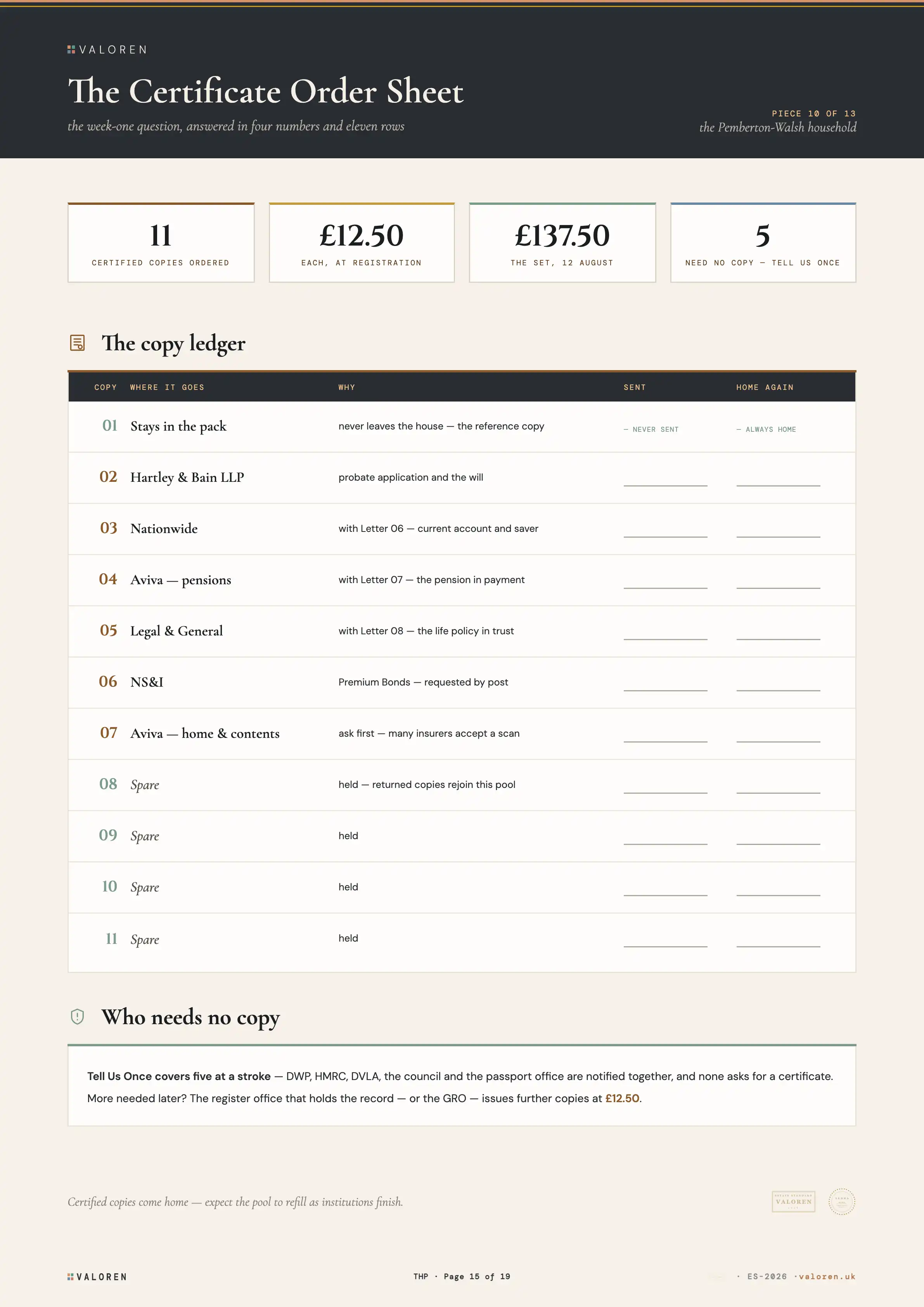 The Certificate Order Sheet from the Living Edition: each certified death certificate copy with a job, a date out and a date home.