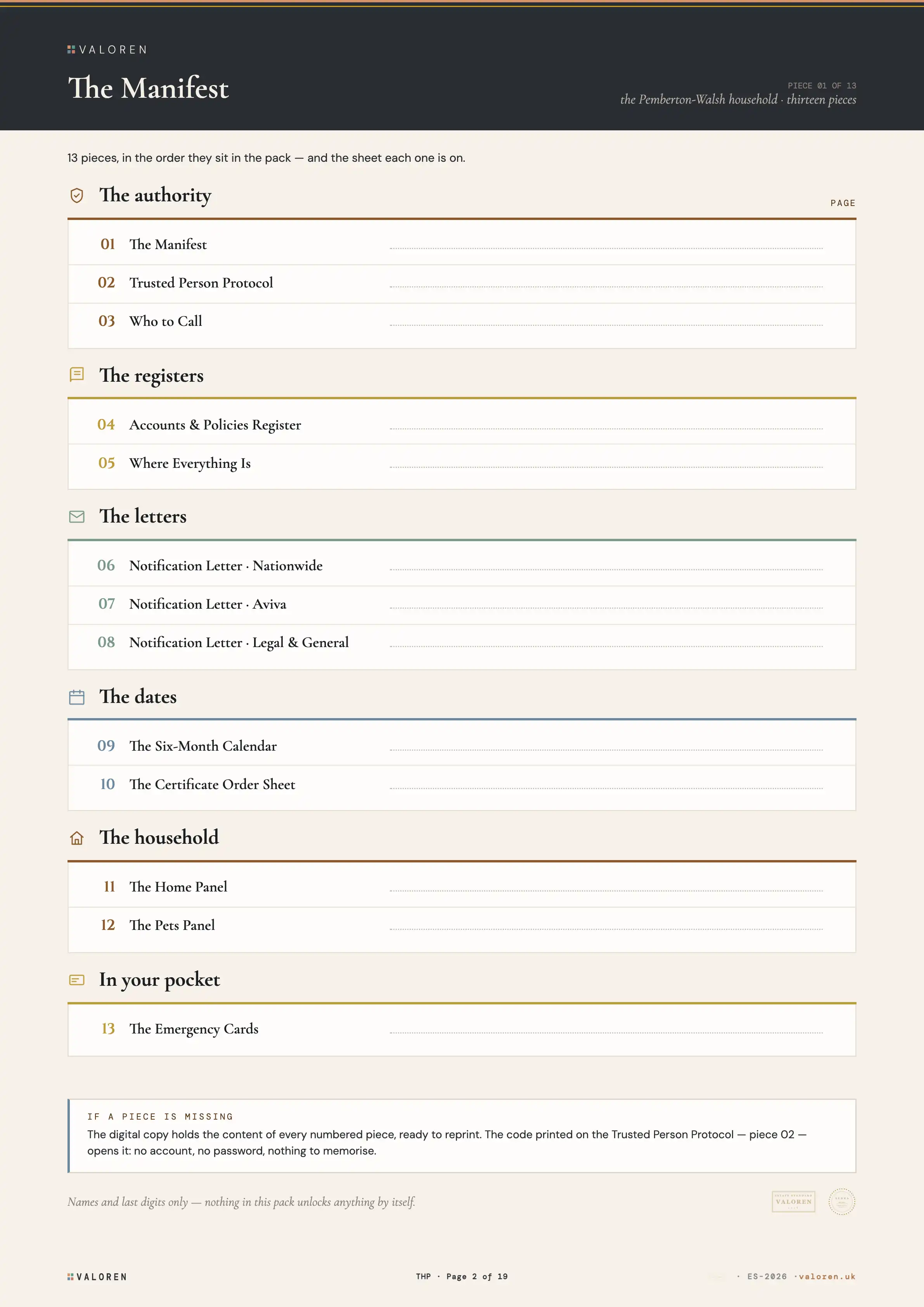 The Manifest sheet from the Living Edition: every numbered piece the pack holds, listed in order.