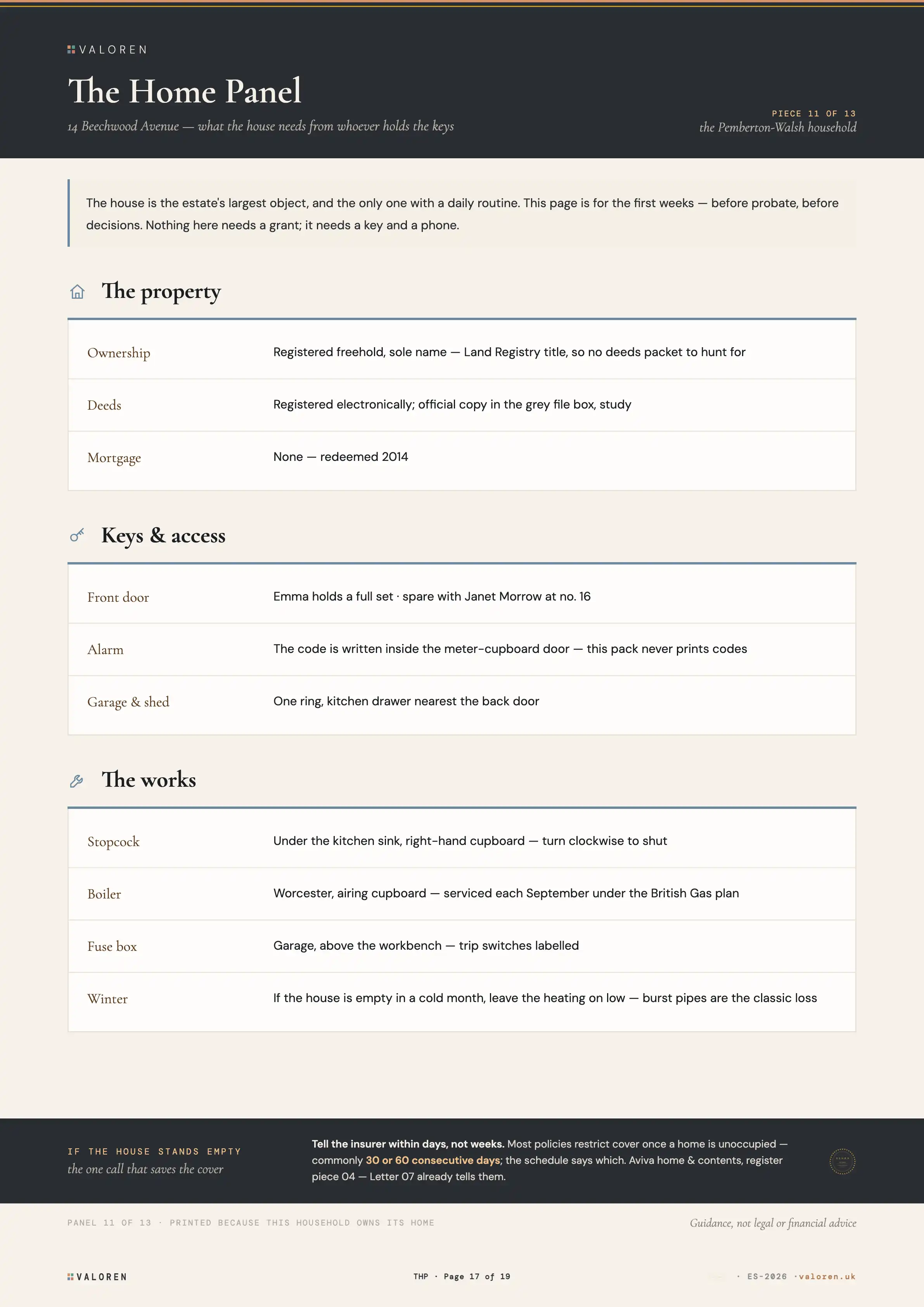 The Home Panel from the Living Edition: keys, stopcock, boiler, and the empty-home insurance rule.