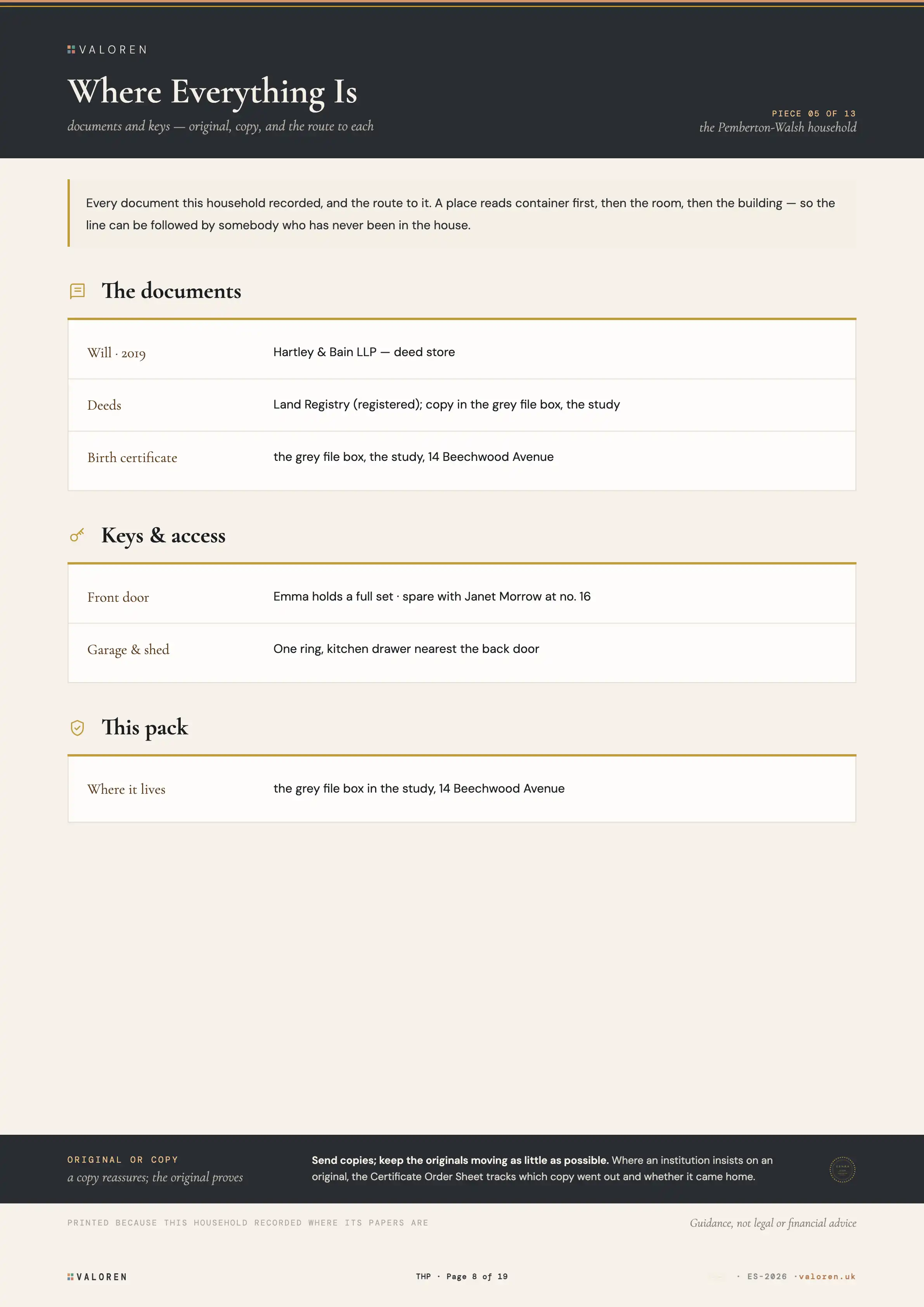 The Where Everything Is register from the Living Edition: documents and keys — original, copy, and the route to each.