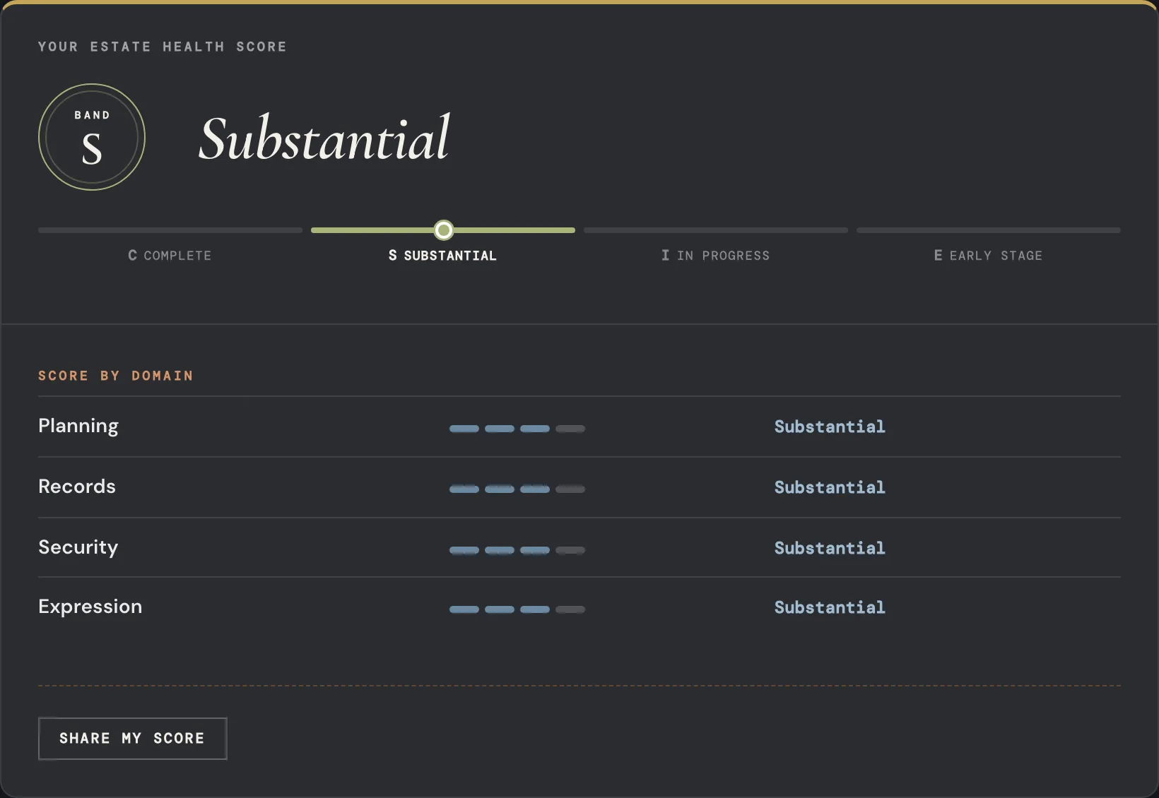 A Valoren assessment result: a plain-word band, never a numeric score.