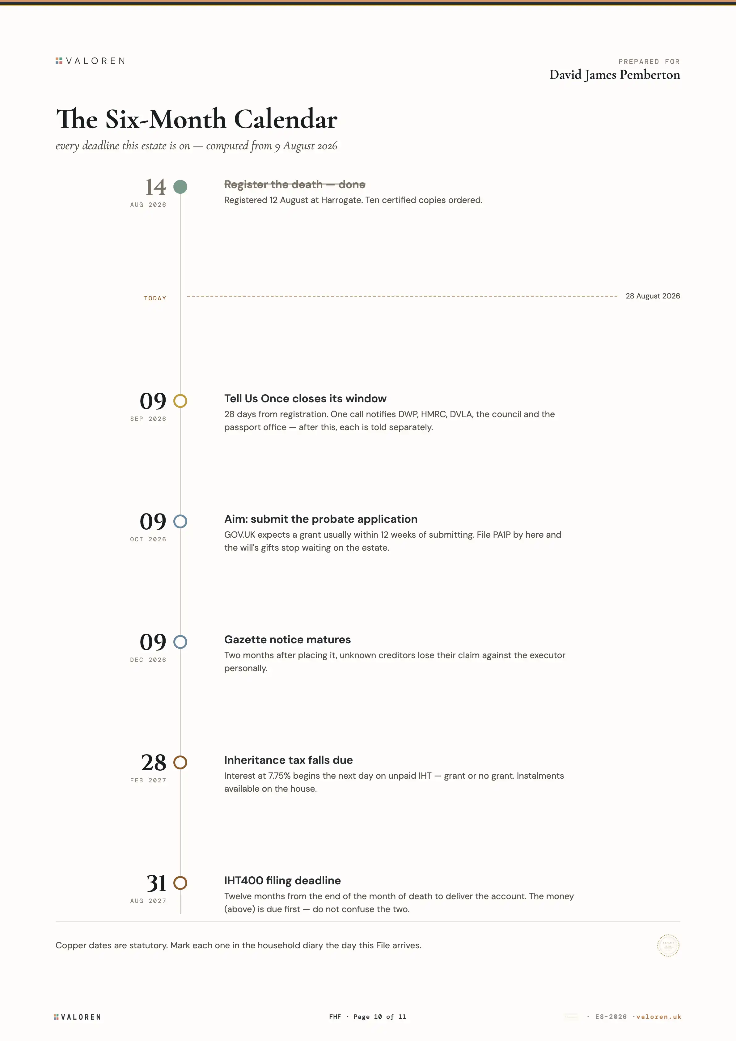 The Family Handover File's Six-Month Calendar, showing statutory deadlines computed from the household's own dates.